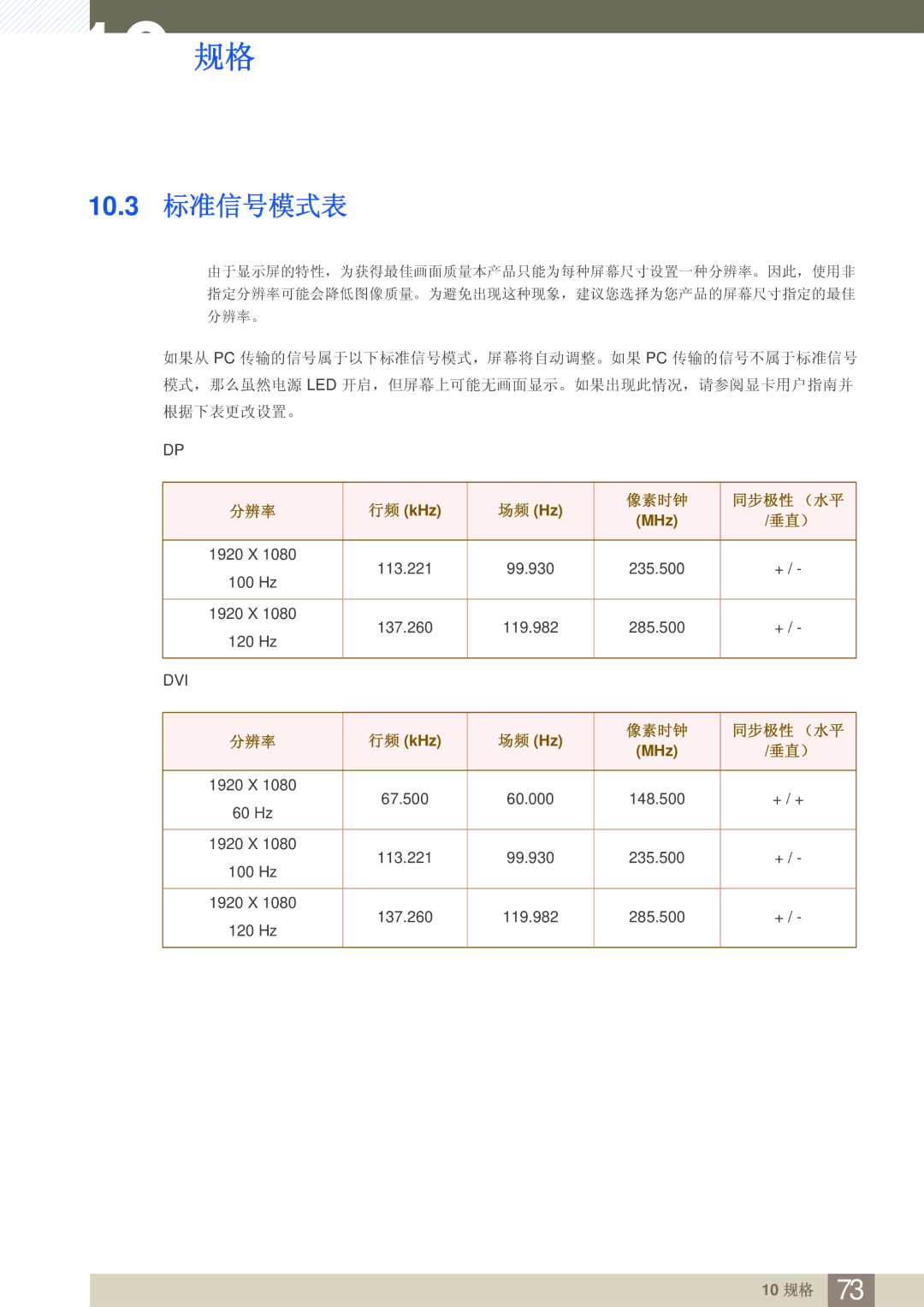 Samsung LS27A950DSL/EN, LS27A950DS/EN manual 10.3 标准信号模式表 