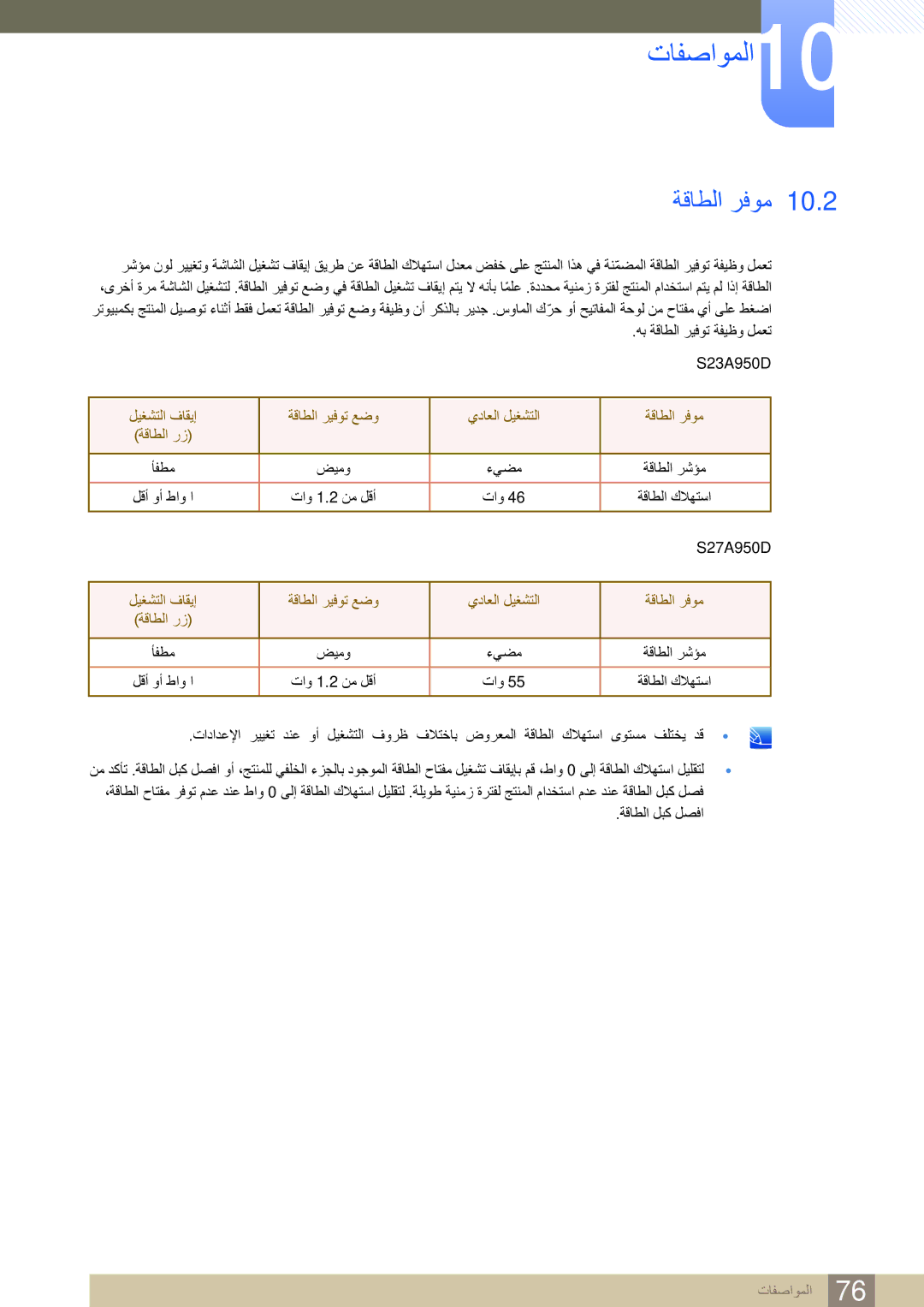 Samsung LS23A950DSL/ZR, LS27A950DS/EN, LS27A950DSL/ZN ةقاطلا رفوم, هب ةقاطلا ريفوت ةفيظو لمعت S23A950D, ةقاطلا لبك لصفا 