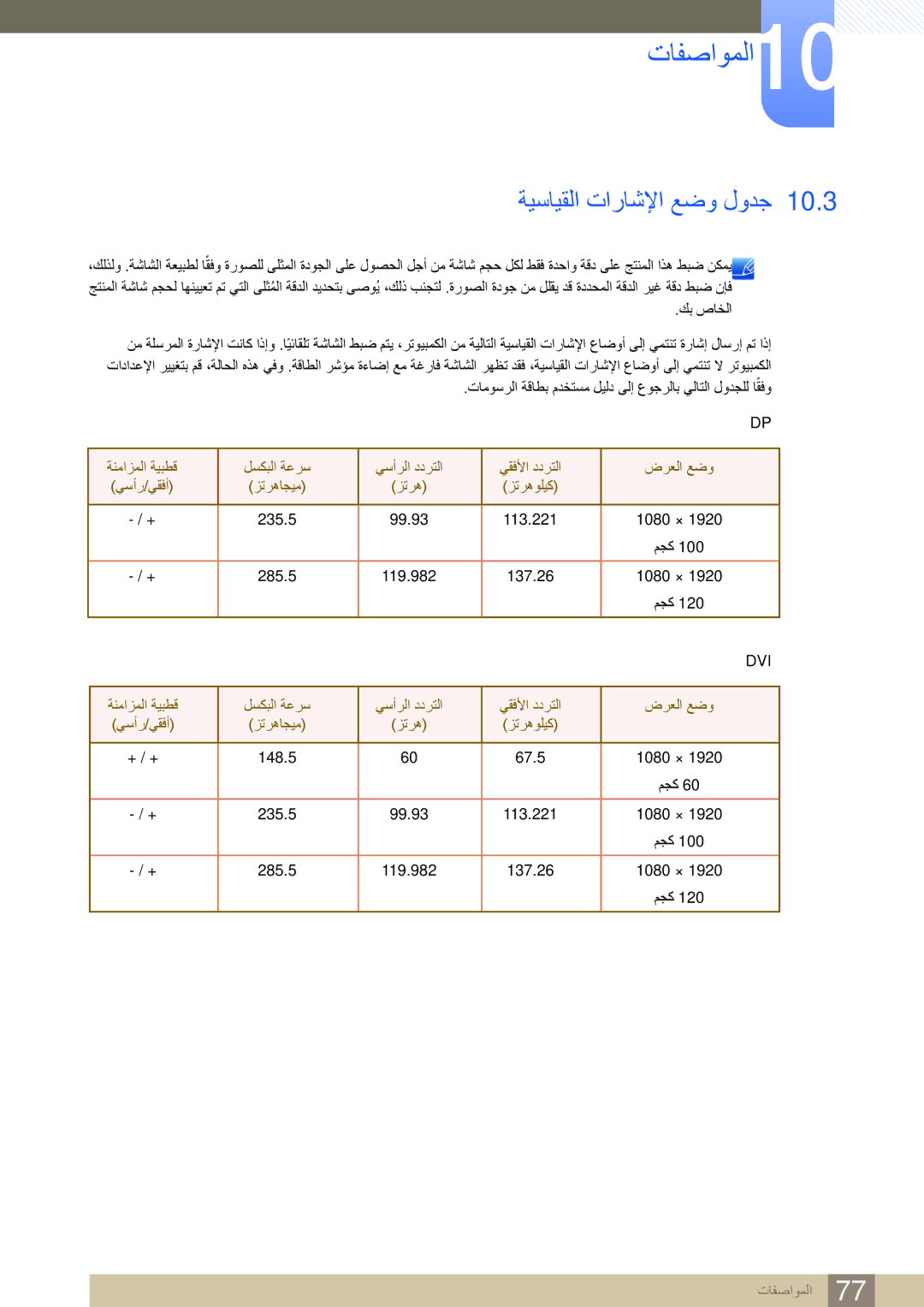 Samsung LS27A950DS/SM, LS27A950DS/EN, LS27A950DSL/ZN, LS23A950DS/ZN, LS23A950DSL/ZN, LS23A950DSL/ZR ةيسايقلا تاراشلإا عضو لودج 