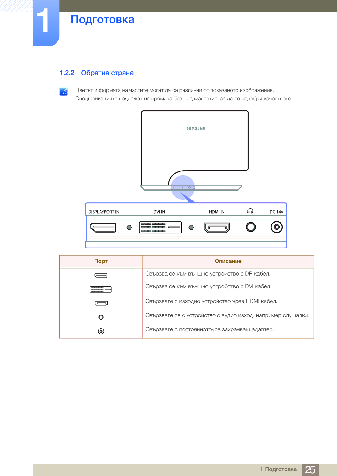 Samsung LS27A950DS/EN manual 2 Обратна страна, Порт Описание 