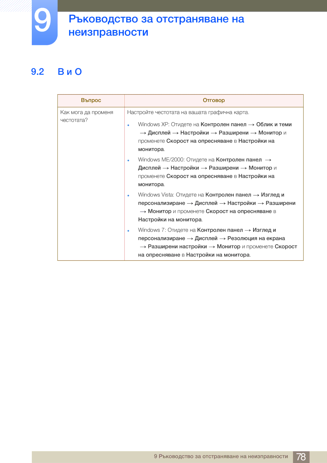 Samsung LS27A950DS/EN manual В и О, Въпрос Отговор 