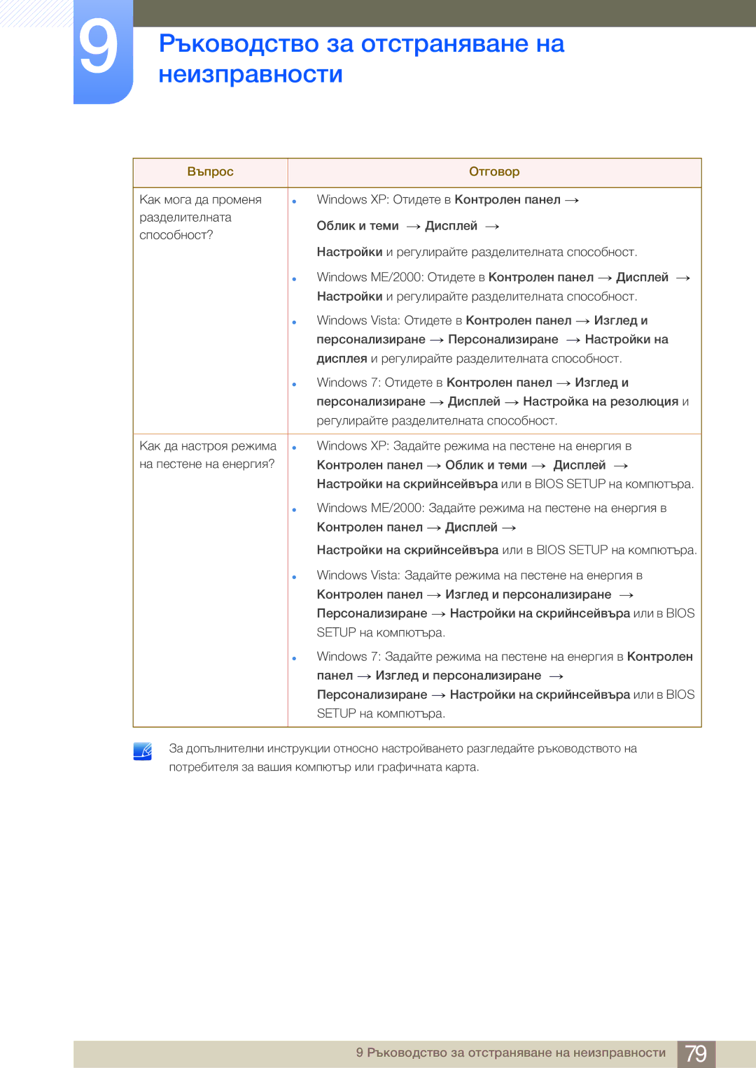 Samsung LS27A950DS/EN manual Ръководство за отстраняване на 