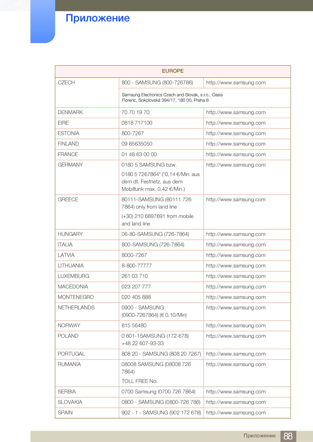 Samsung LS27A950DS/EN manual Denmark 