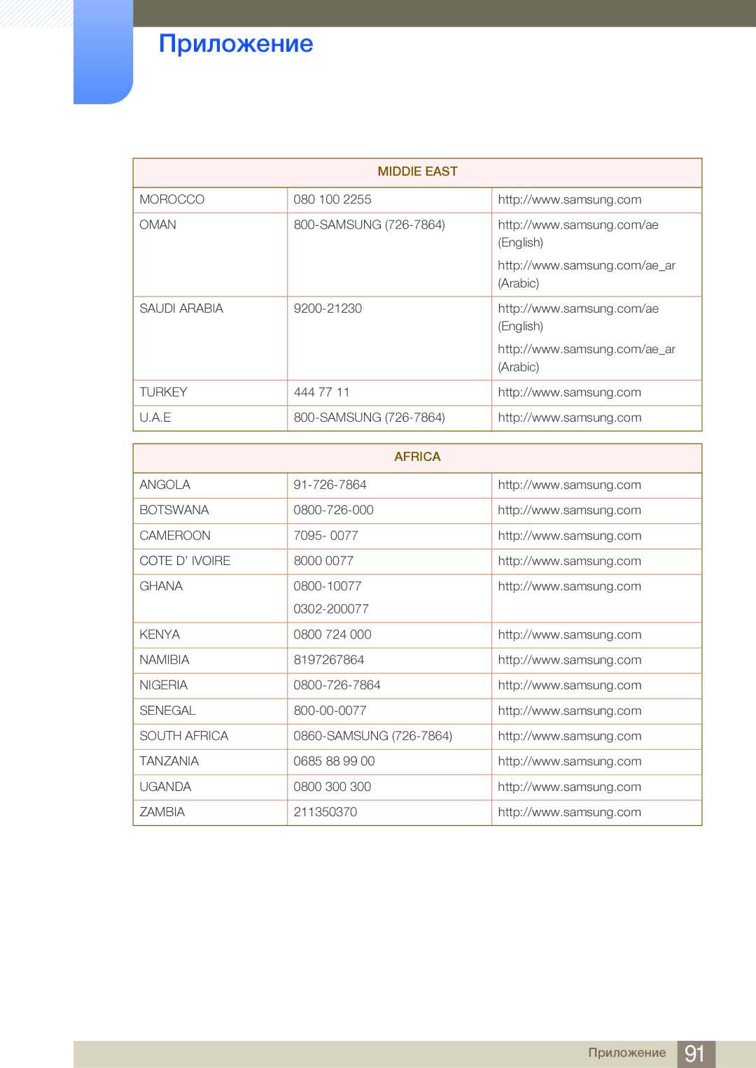 Samsung LS27A950DS/EN manual Africa 