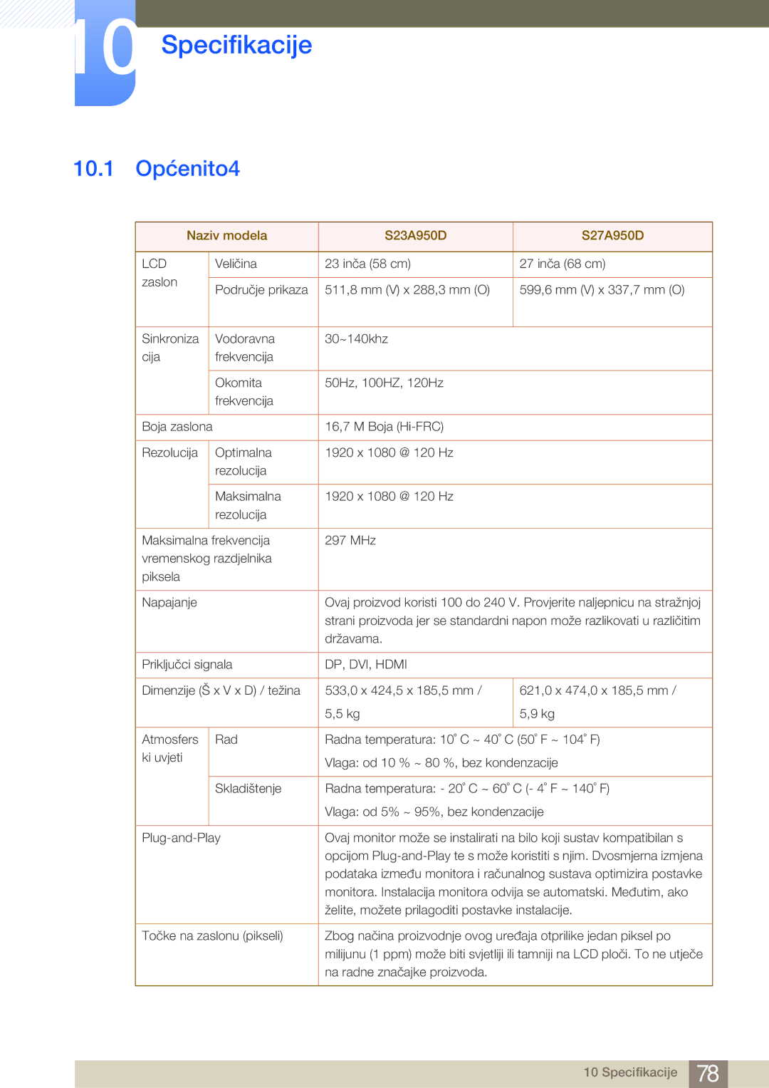 Samsung LS27A950DSL/EN, LS23A950DS/ZA manual Specifikacije, 10.1 Općenito4 