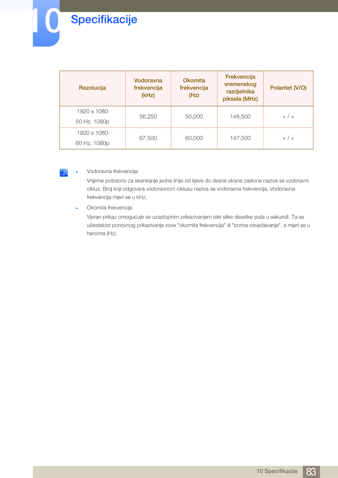 Samsung LS23A950DS/ZA, LS27A950DSL/EN manual Specifikacije 