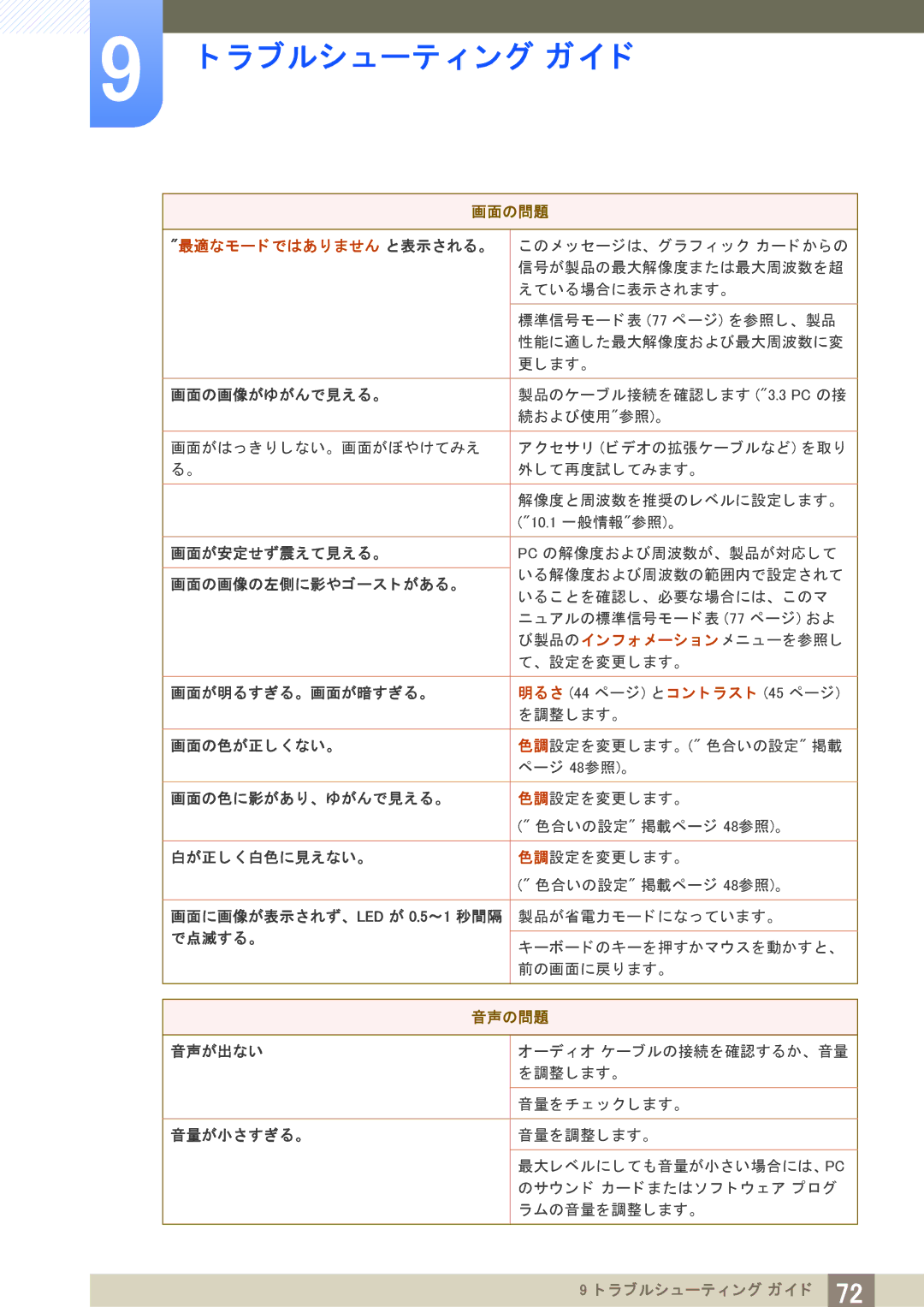 Samsung LS27A950DSL/XJ, LS23A950DS/XJ, LS27A950DS/XJ manual 最適なモー ド ではあ り ません と表示される。 