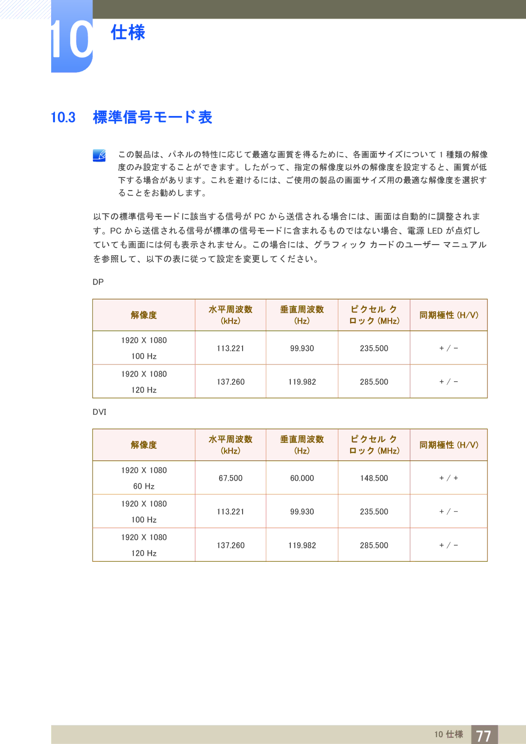 Samsung LS27A950DS/XJ, LS27A950DSL/XJ, LS23A950DS/XJ manual 10.3 標準信号モー ド 表 