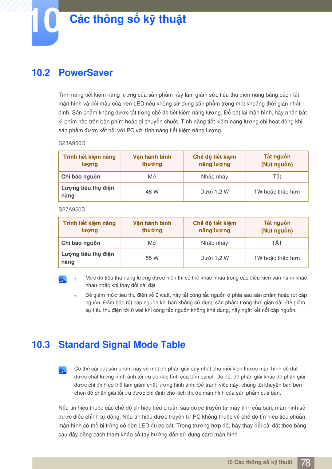 Samsung LS27A950DS/ZA, LS27A950DS/XV manual PowerSaver, Standard Signal Mode Table 