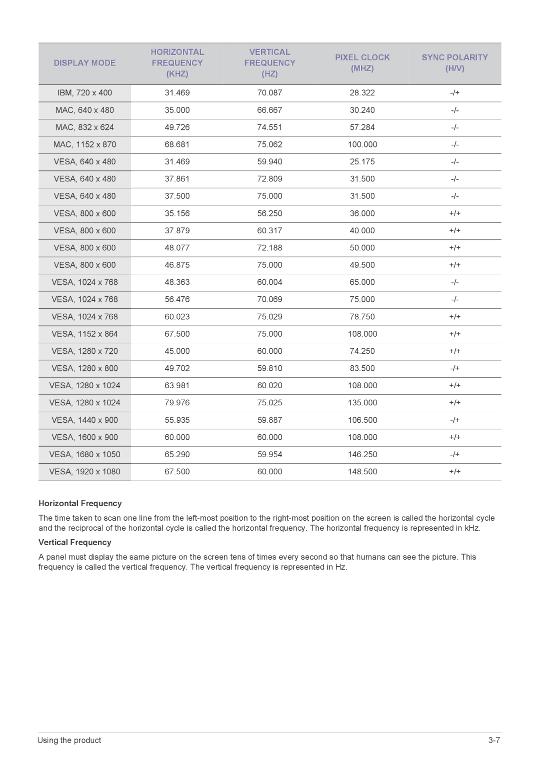 Samsung LS24B370HS/CH, LS27B370HS/EN, LS24B370HS/EN, LS22B370BS/EN, LS23B370BS/EN, LS22B370HS/SM manual Horizontal Frequency 