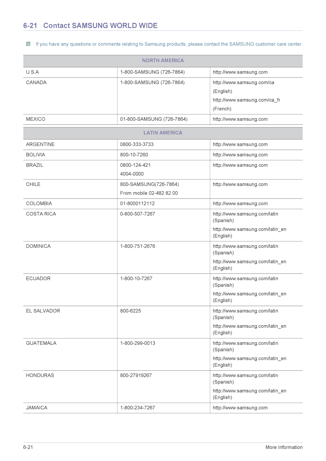 Samsung LS20B370NS/CI, LS27B370HS/EN, LS24B370HS/EN, LS22B370BS/EN Contact Samsung World Wide, North America, Latin America 