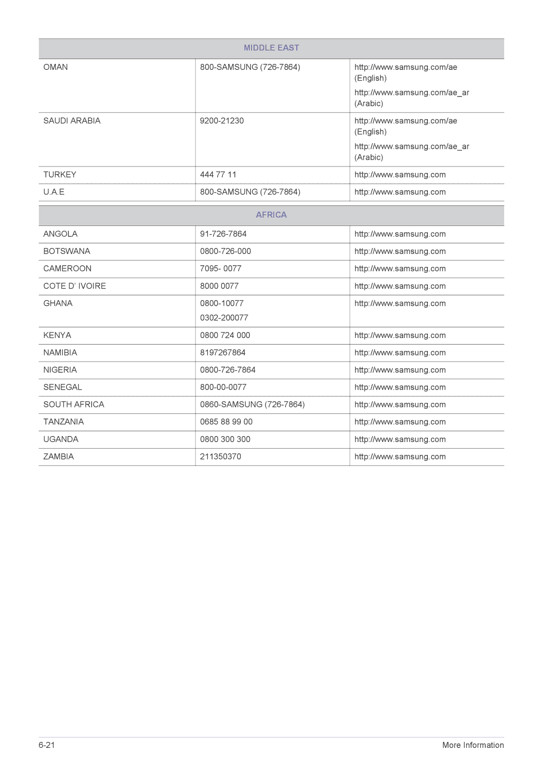 Samsung LS20B370BS/CI, LS27B370HS/EN, LS24B370HS/EN, LS22B370BS/EN, LS23B370BS/EN, LS22B370HS/SM, LS23B370HSJ/ZN manual Africa 