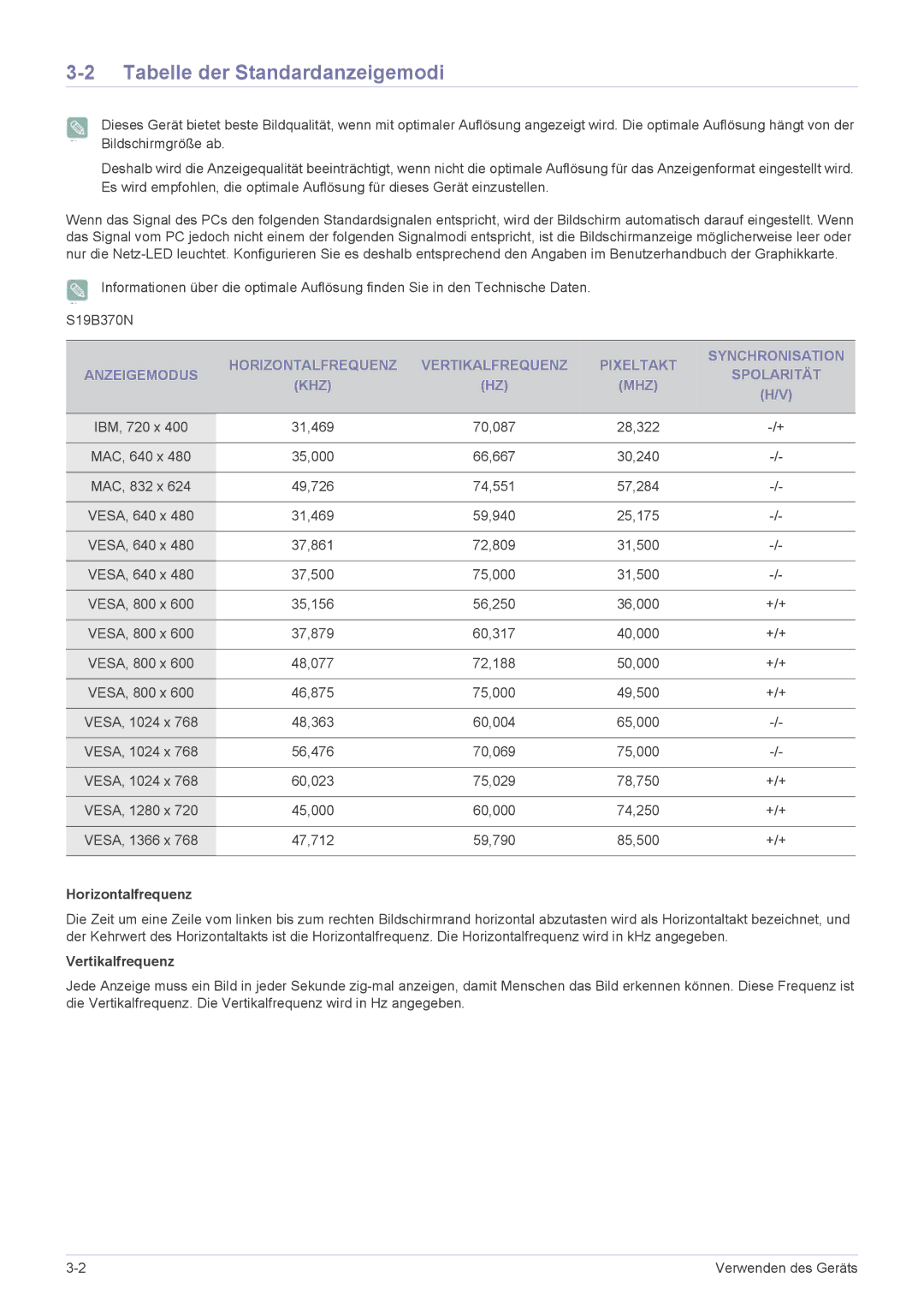 Samsung LS27B370HS/EN, LS24B370HS/EN, LS22B370BS/EN manual Tabelle der Standardanzeigemodi, Horizontalfrequenz 