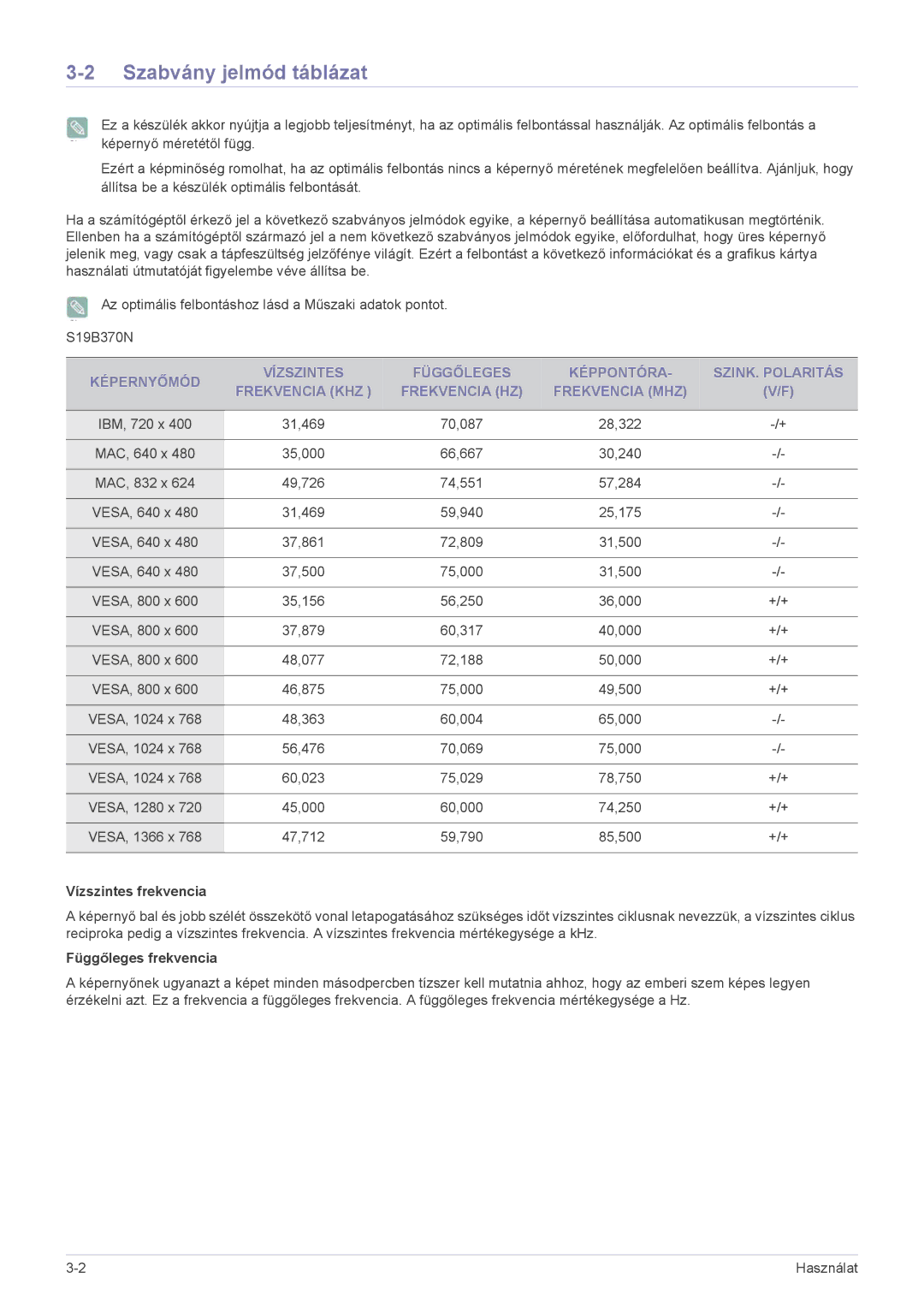 Samsung LS27B370HS/EN, LS24B370HS/EN, LS22B370BS/EN manual Szabvány jelmód táblázat, Vízszintes frekvencia 