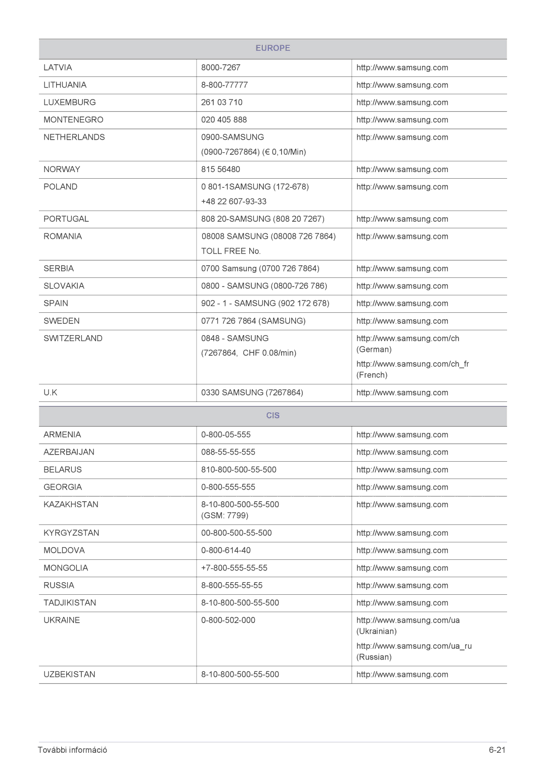 Samsung LS22B370BS/EN, LS27B370HS/EN, LS24B370HS/EN manual Cis 