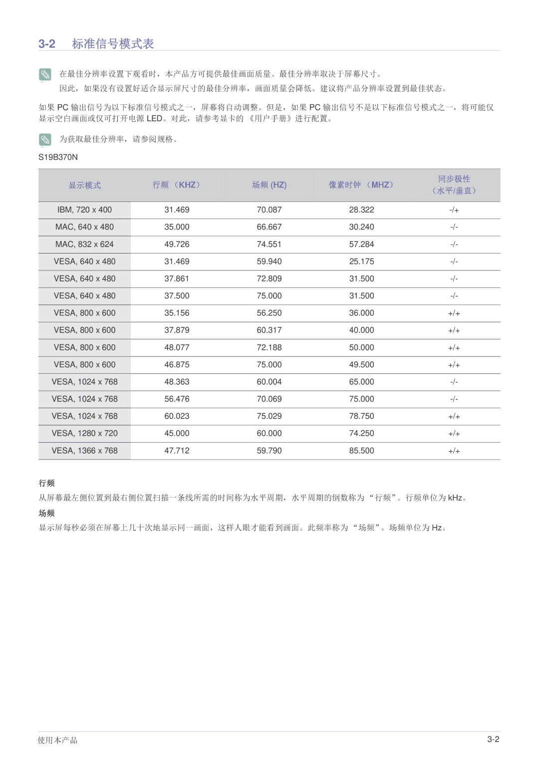 Samsung LS22B370BS/EN, LS27B370HS/EN, LS24B370HS/EN manual 2标准信号模式表, 场频 Hz 