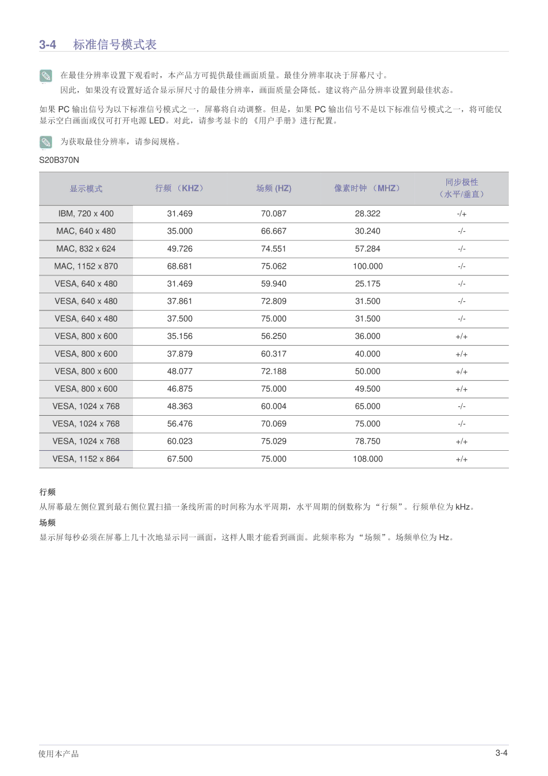 Samsung LS24B370HS/EN, LS27B370HS/EN, LS22B370BS/EN manual 4标准信号模式表 