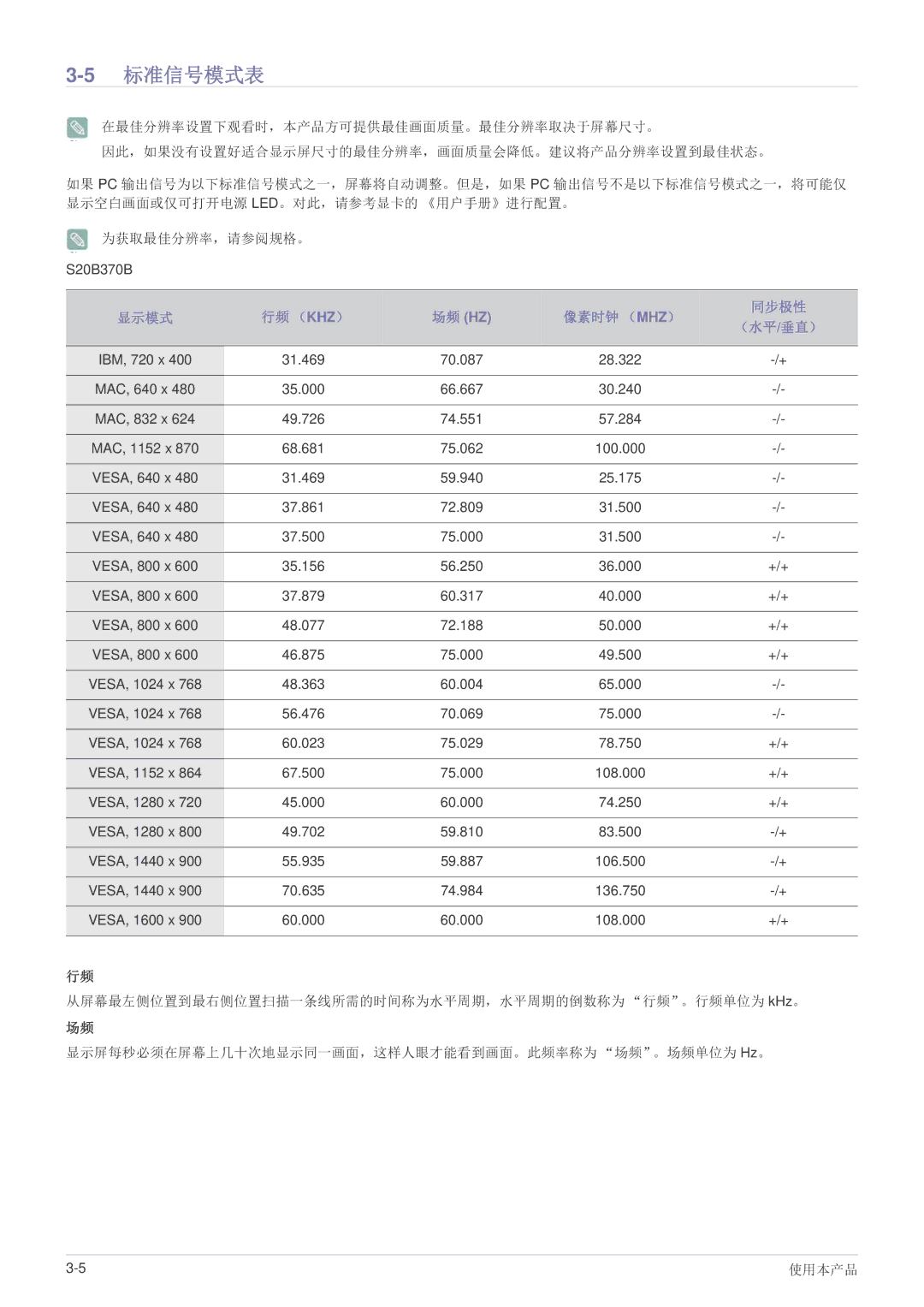 Samsung LS22B370BS/EN, LS27B370HS/EN, LS24B370HS/EN manual 5标准信号模式表 