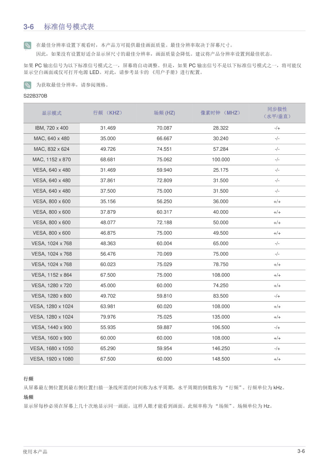 Samsung LS27B370HS/EN, LS24B370HS/EN, LS22B370BS/EN manual 6标准信号模式表 