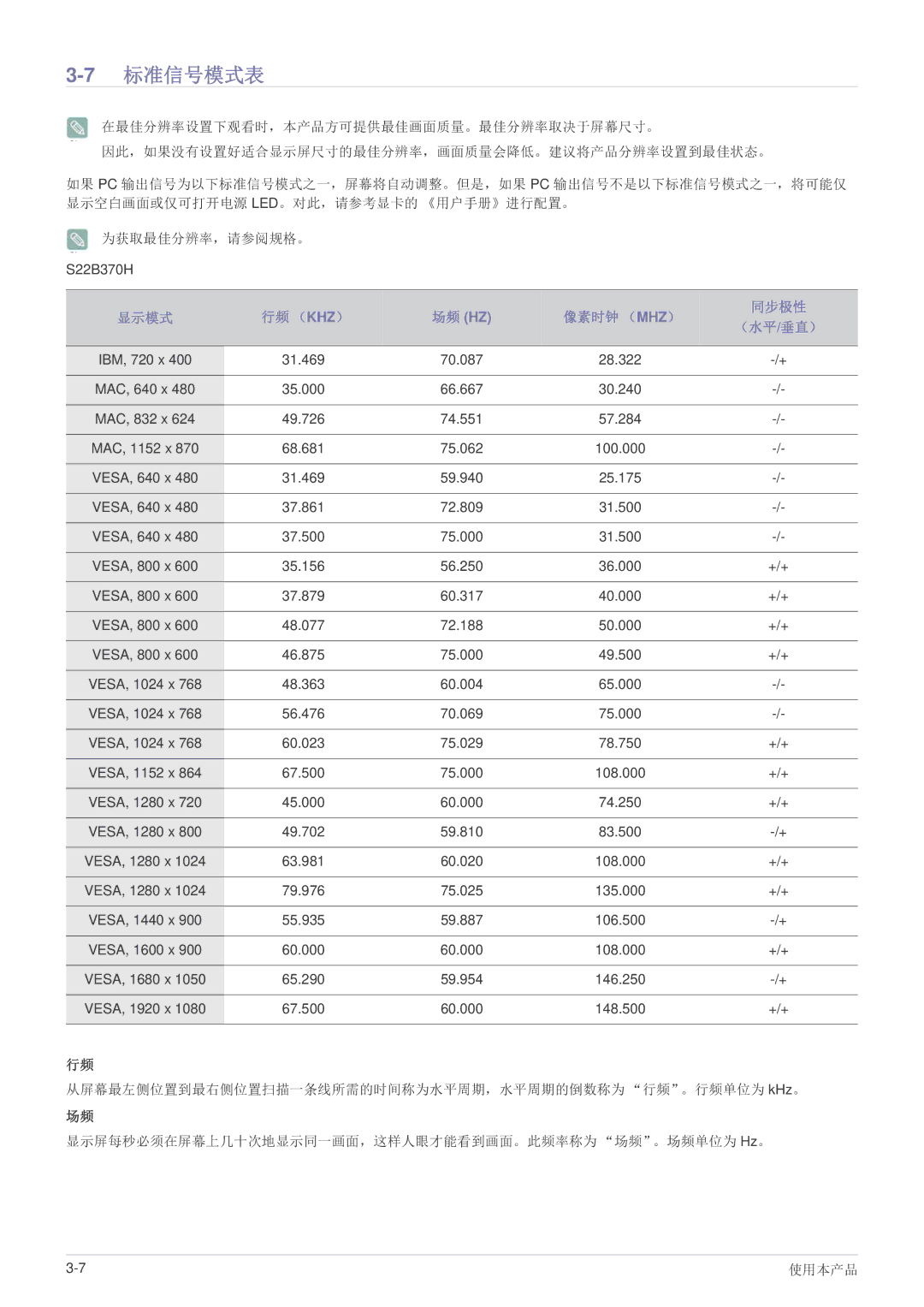 Samsung LS24B370HS/EN, LS27B370HS/EN, LS22B370BS/EN manual 7标准信号模式表 