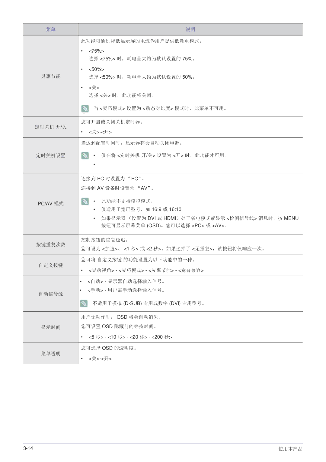 Samsung LS27B370HS/EN, LS24B370HS/EN, LS22B370BS/EN manual 此功能可通过降低显示屏的电流为用户提供低耗电模式。 