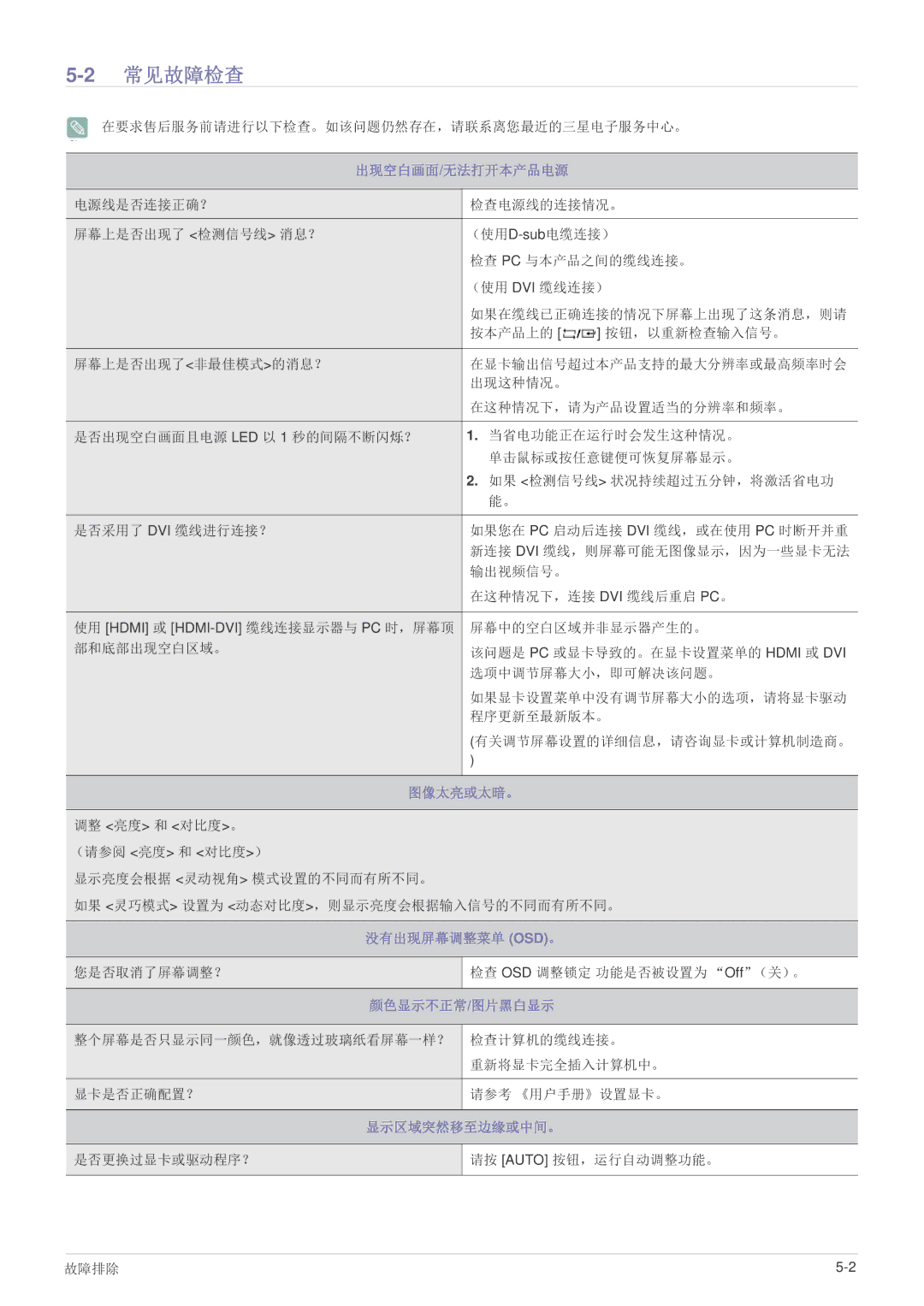 Samsung LS24B370HS/EN, LS27B370HS/EN, LS22B370BS/EN manual 2常见故障检查, 出现空白画面/无法打开本产品电源 