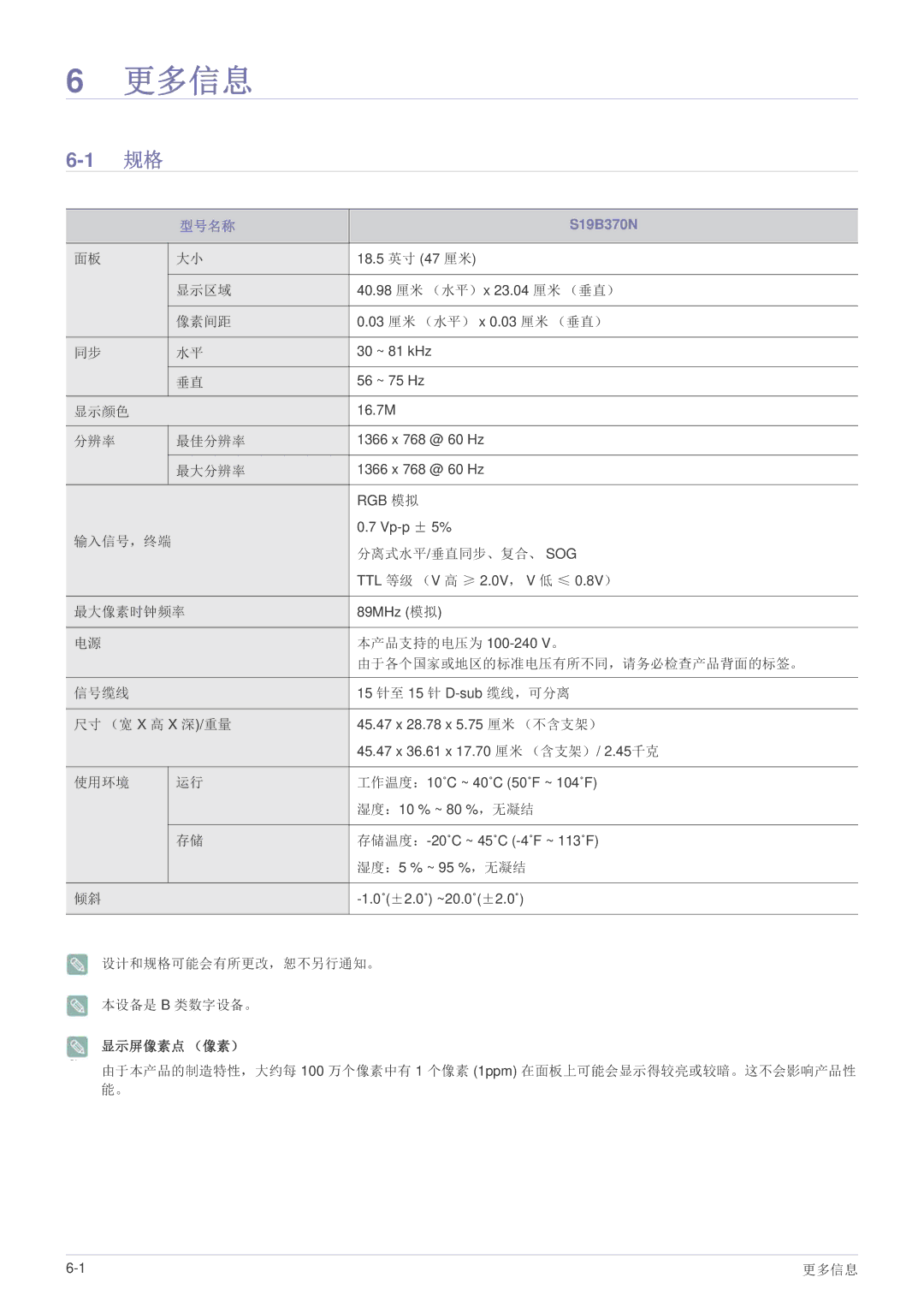 Samsung LS24B370HS/EN, LS27B370HS/EN, LS22B370BS/EN manual 更多信息, S19B370N 