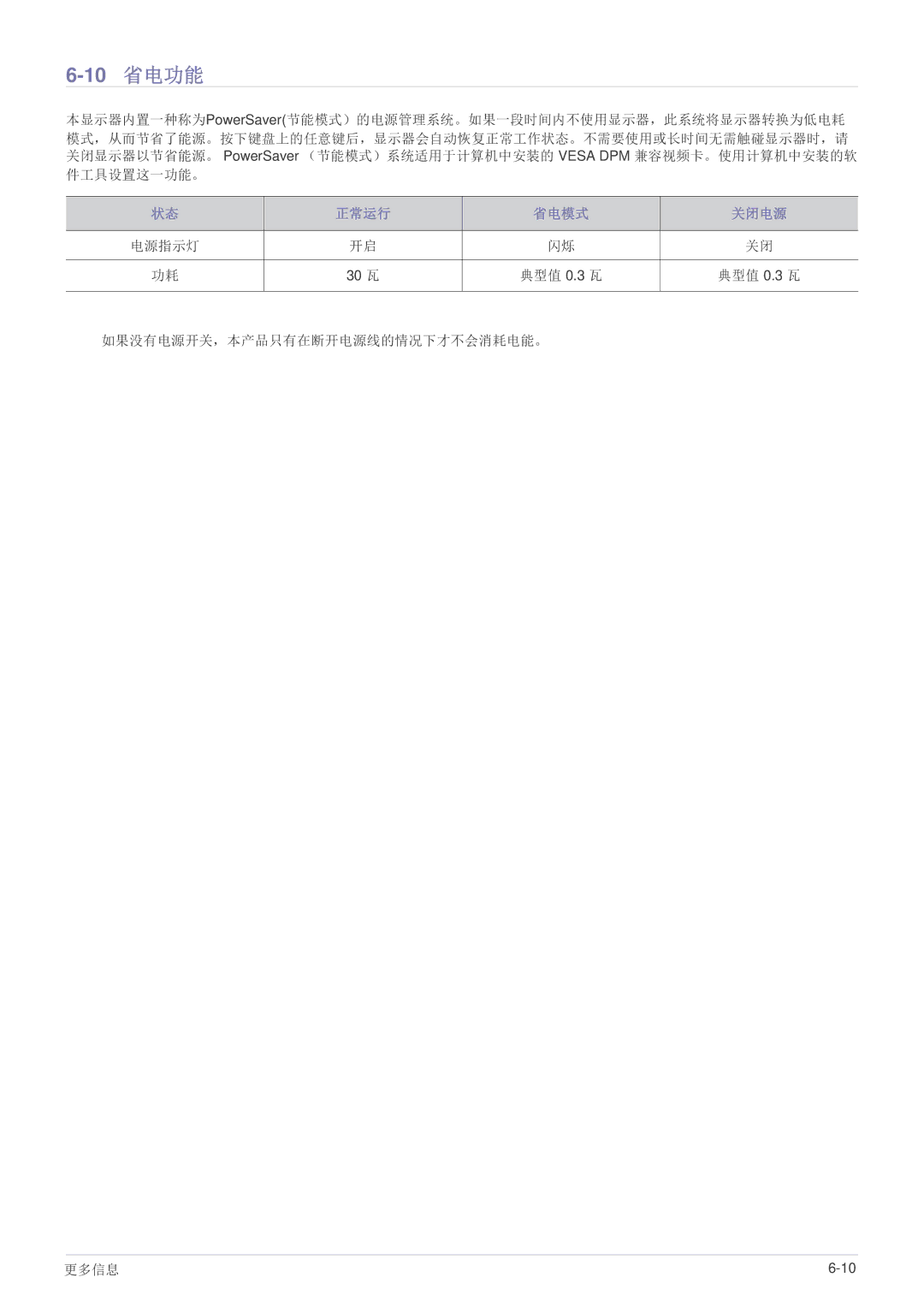 Samsung LS24B370HS/EN, LS27B370HS/EN, LS22B370BS/EN manual 10 省电功能 