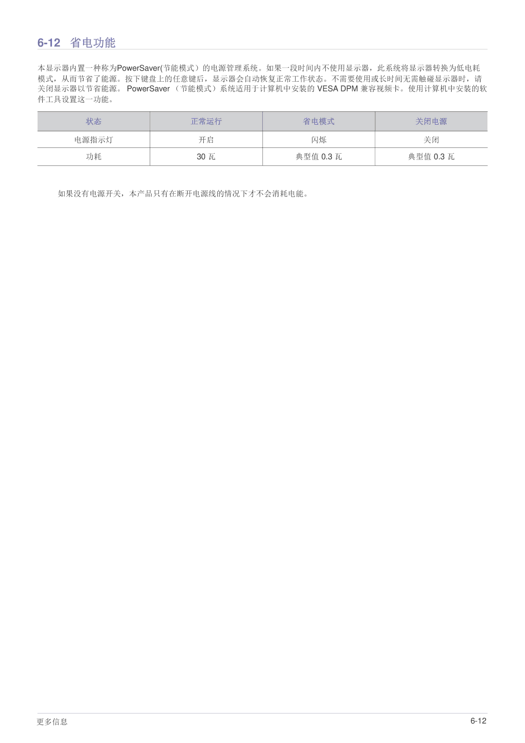 Samsung LS27B370HS/EN, LS24B370HS/EN, LS22B370BS/EN manual 12 省电功能 