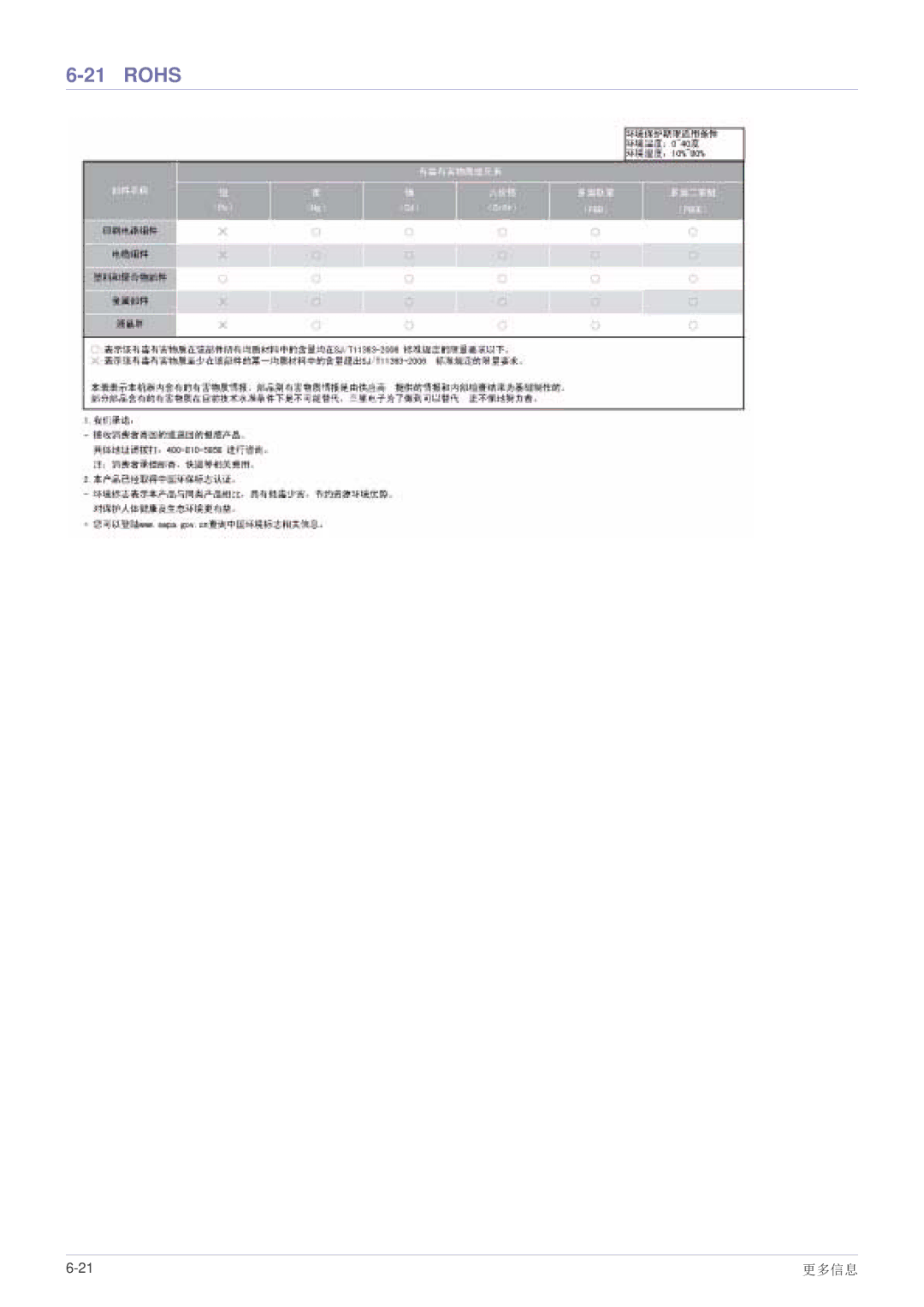 Samsung LS27B370HS/EN, LS24B370HS/EN, LS22B370BS/EN manual Rohs 