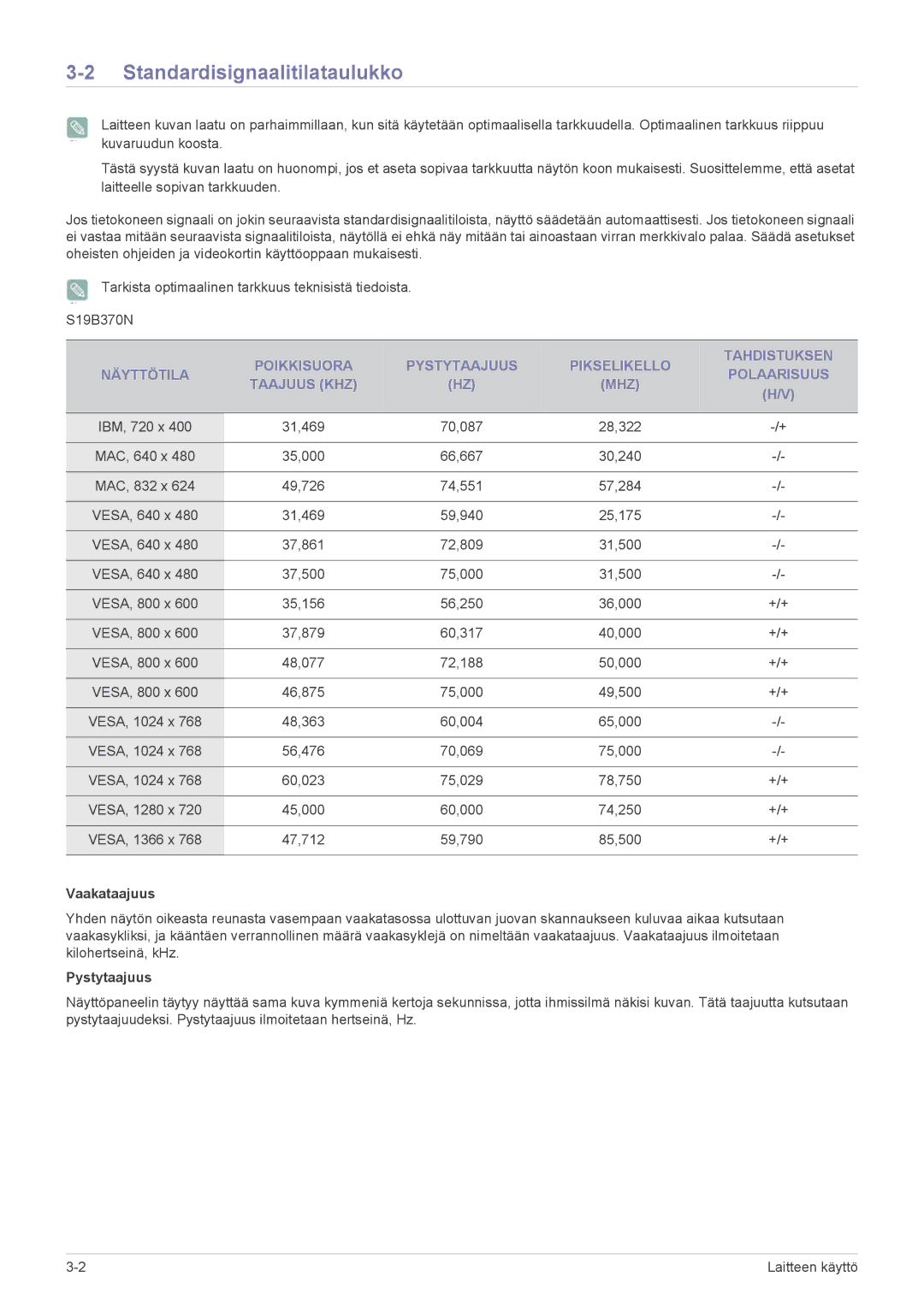Samsung LS24B370HS/EN, LS27B370HS/EN manual Standardisignaalitilataulukko, Vaakataajuus 