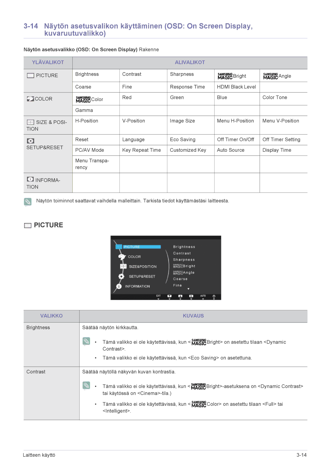 Samsung LS27B370HS/EN, LS24B370HS/EN manual Ylävalikot Alivalikot, Valikko Kuvaus 