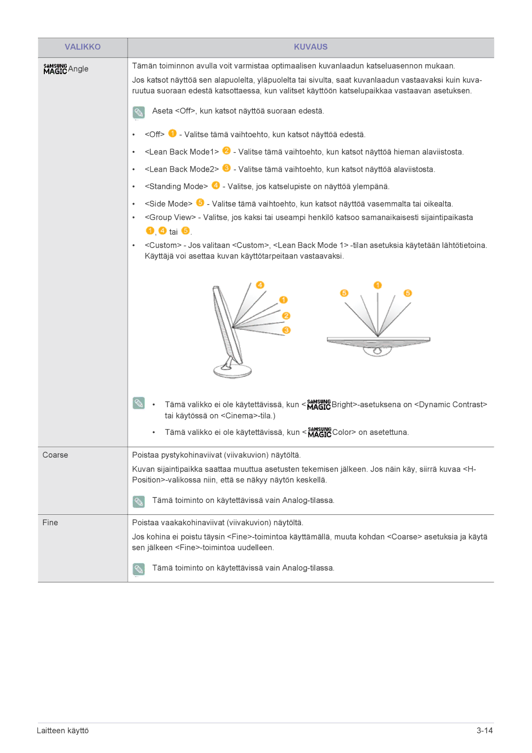 Samsung LS27B370HS/EN, LS24B370HS/EN manual Sen jälkeen Fine-toimintoa uudelleen 