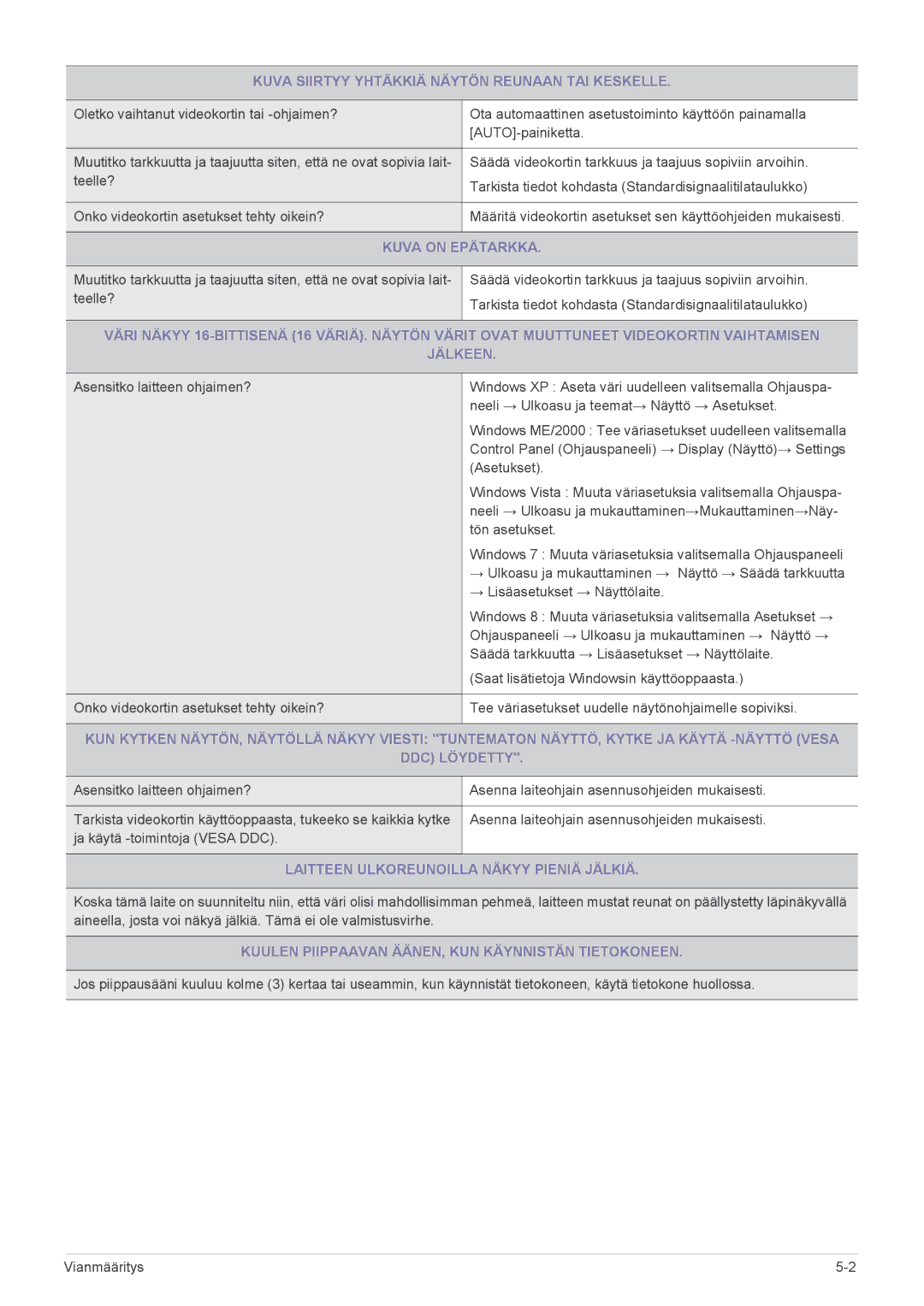 Samsung LS27B370HS/EN, LS24B370HS/EN manual Kuva Siirtyy Yhtäkkiä Näytön Reunaan TAI Keskelle, Kuva on Epätarkka 