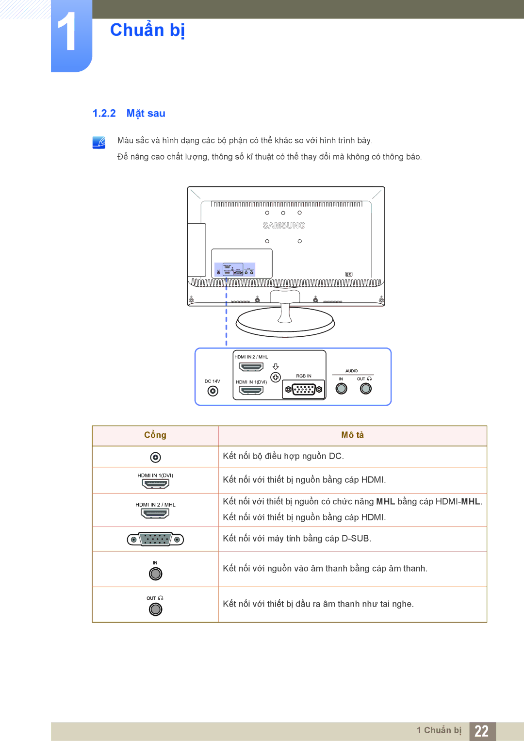 Samsung LS27B550VSA/KR, LS23B550VS/XV manual 2 Mặt sau, Cổng Mô tả 