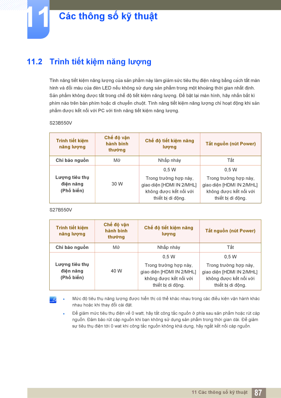 Samsung LS23B550VS/XV, LS27B550VSA/KR manual 11.2 Trình tiết kiệm năng lượng, Phổ biến 