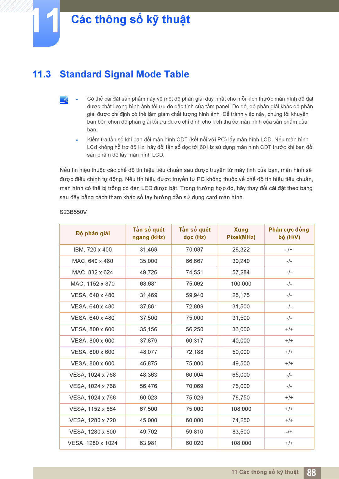 Samsung LS27B550VSA/KR, LS23B550VS/XV manual Standard Signal Mode Table, Bộ H/V 