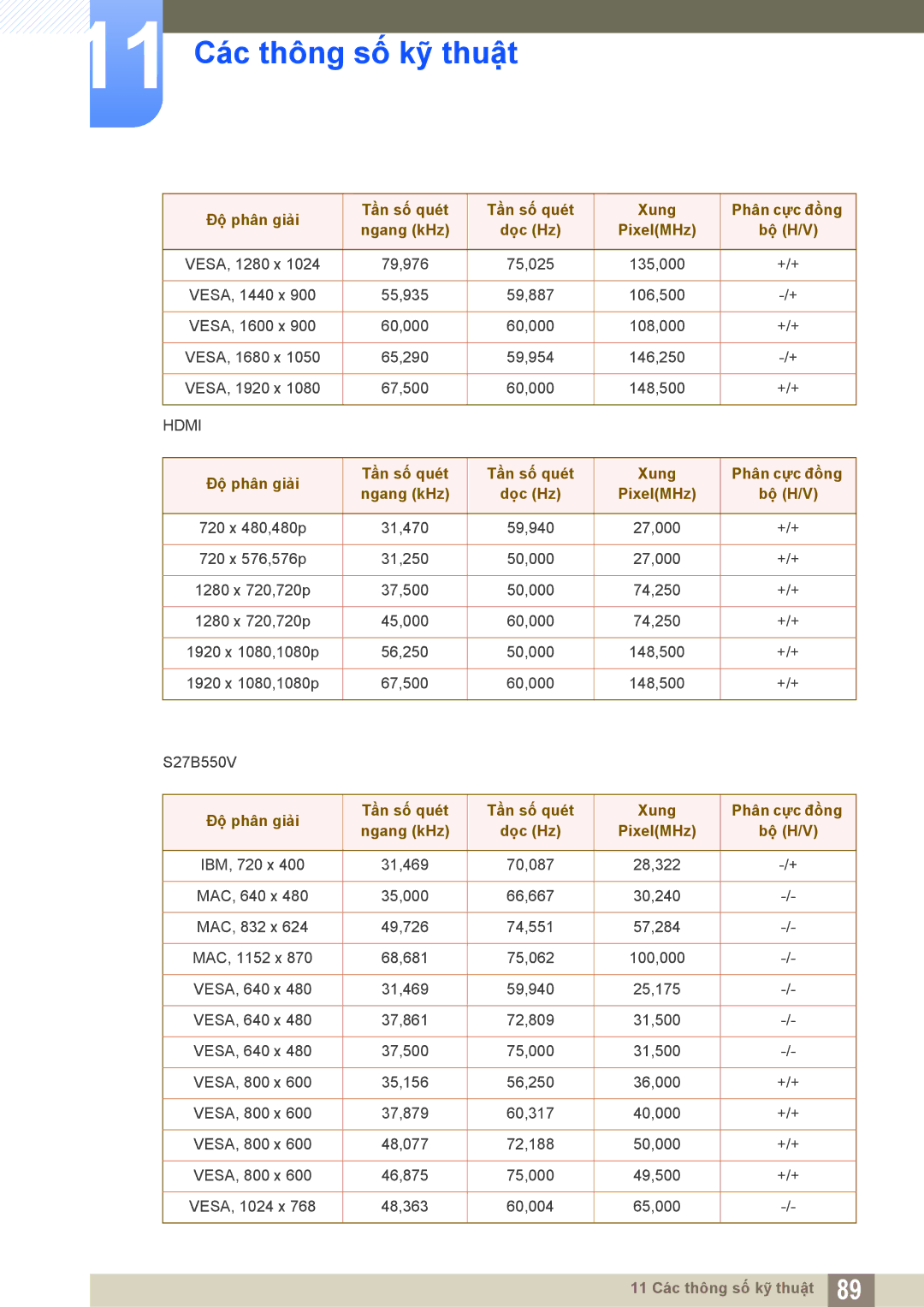 Samsung LS23B550VS/XV, LS27B550VSA/KR manual Tần số quét Xung 