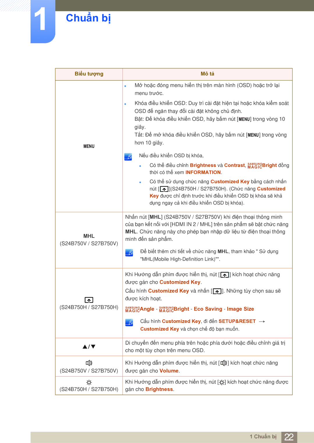 Samsung LS27B750VS/EN manual Mhl 