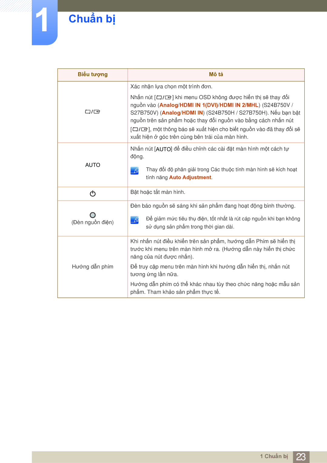 Samsung LS27B750VS/EN manual Nguồn vào Analog/HDMI in 1DVI/HDMI in 2/MHL S24B750V 