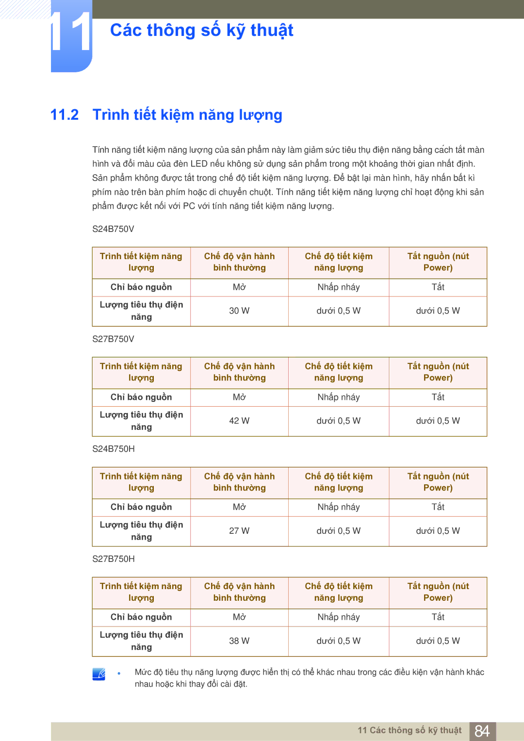 Samsung LS27B750VS/EN manual 11.2 Trình tiết kiệm năng lượng 