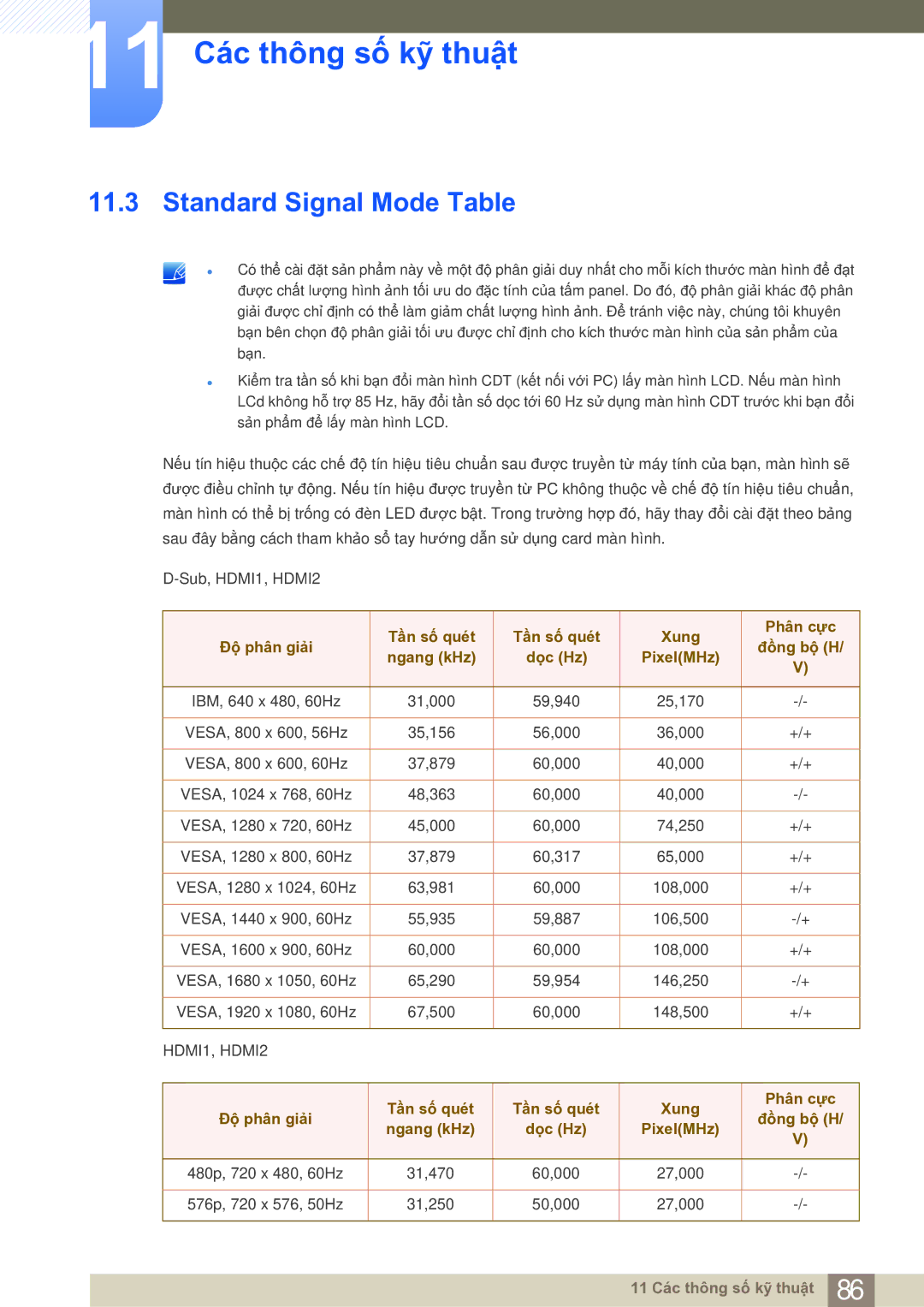 Samsung LS27B750VS/EN manual Standard Signal Mode Table, Ngang kHz Dọc Hz 