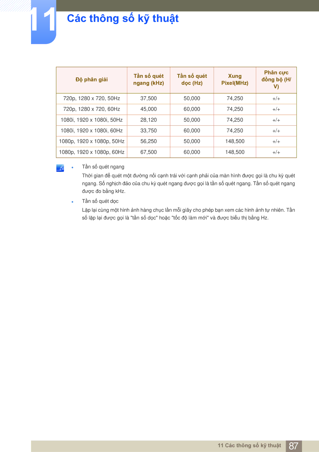 Samsung LS27B750VS/EN manual 720p, 1280 x 720, 50Hz 37,500 50,000 74,250 