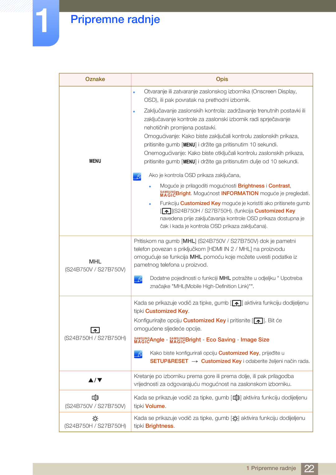 Samsung LS27B750VS/EN manual Mhl 