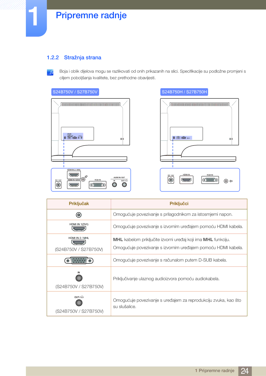 Samsung LS27B750VS/EN manual Stražnja strana, S24B750V / S27B750V S24B750H / S27B750H 