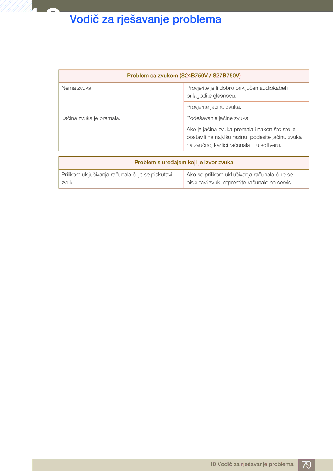 Samsung LS27B750VS/EN manual Problem sa zvukom S24B750V / S27B750V 