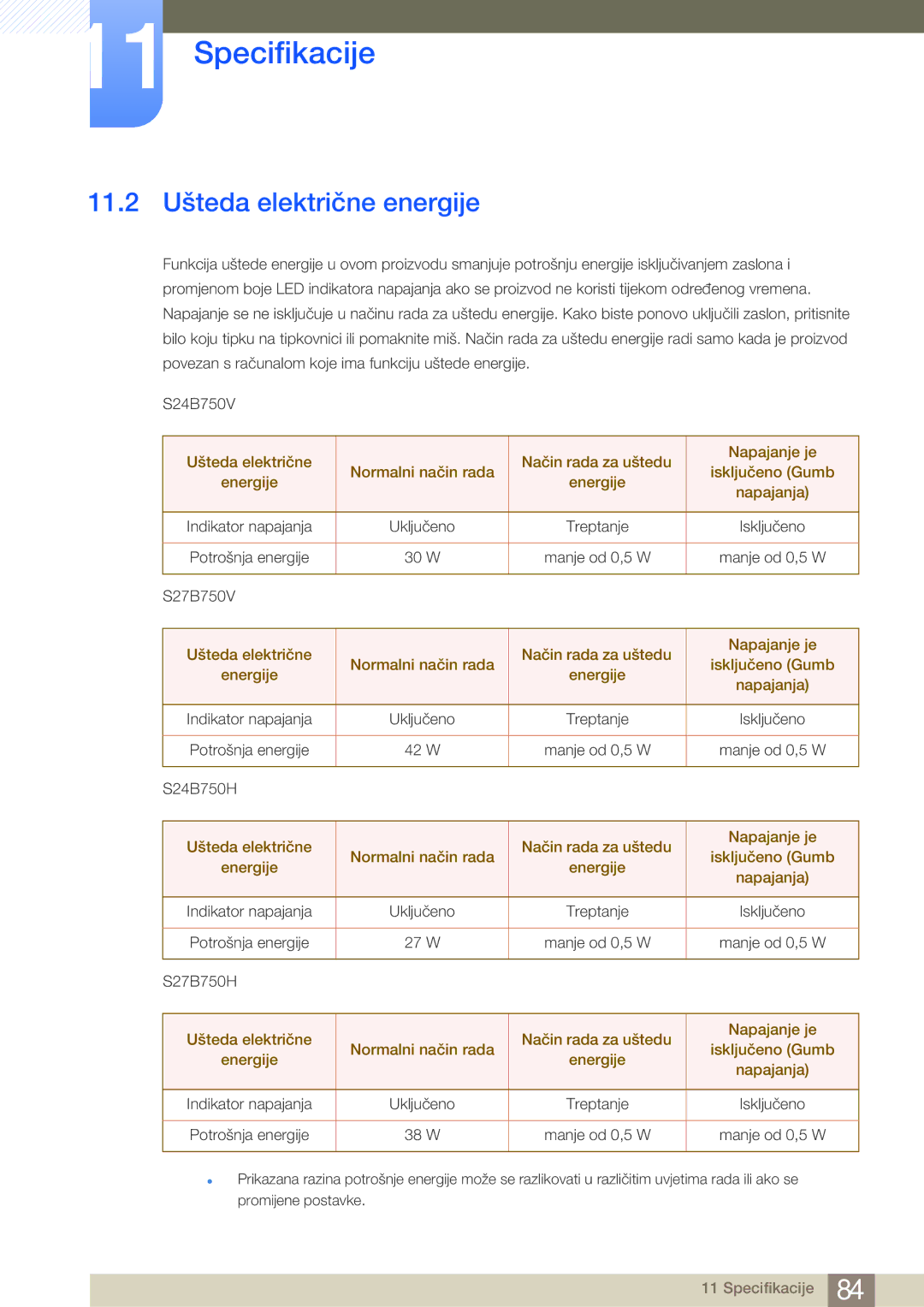 Samsung LS27B750VS/EN manual 11.2 Ušteda električne energije 