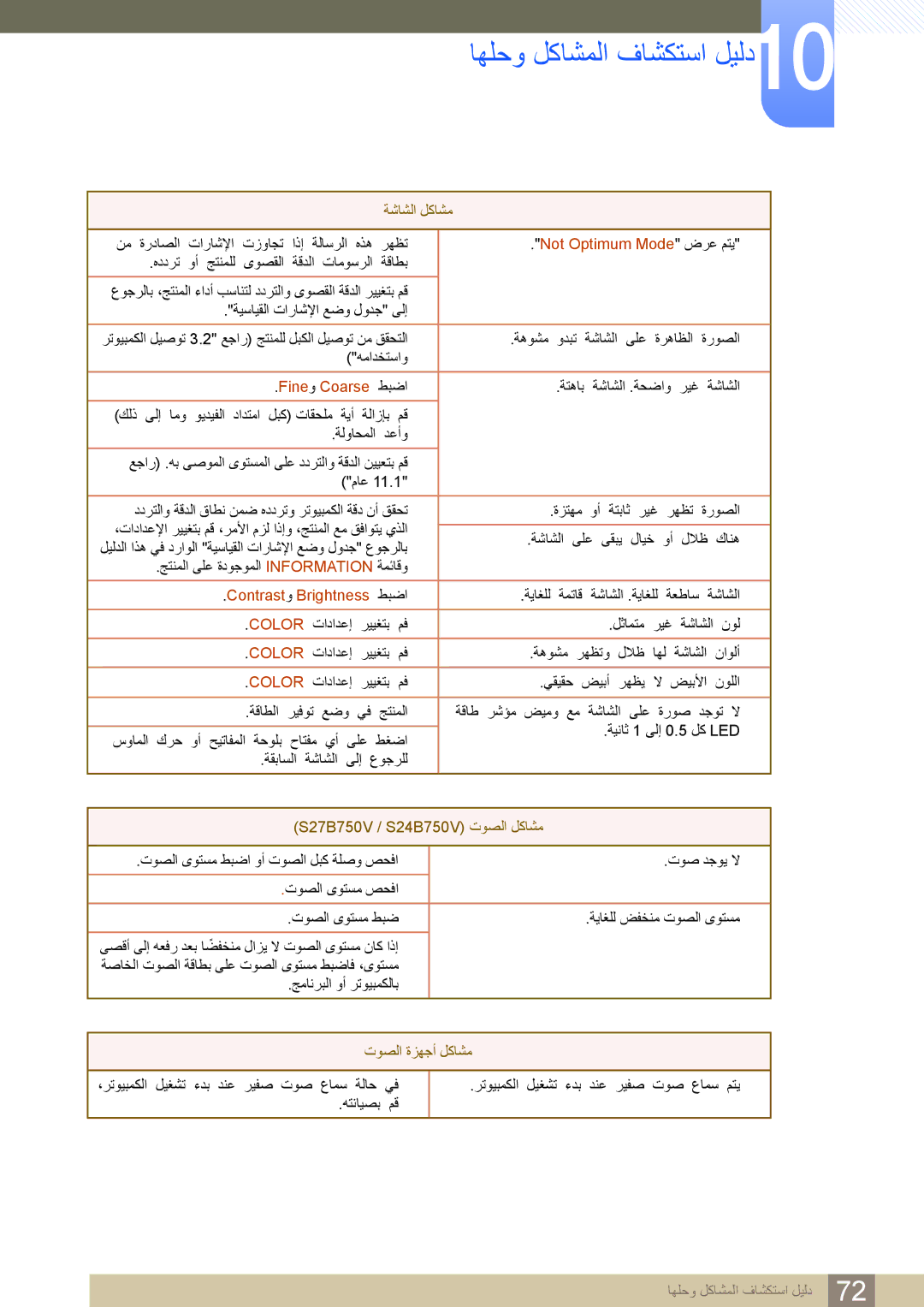 Samsung LS27B750VS/ZR, LS27B750VS/NG, LS24B750VS/NG, LS24B750VS/ZR manual Not Optimum Mode ﺽﺮﻋ ﻢﺘﻳ 