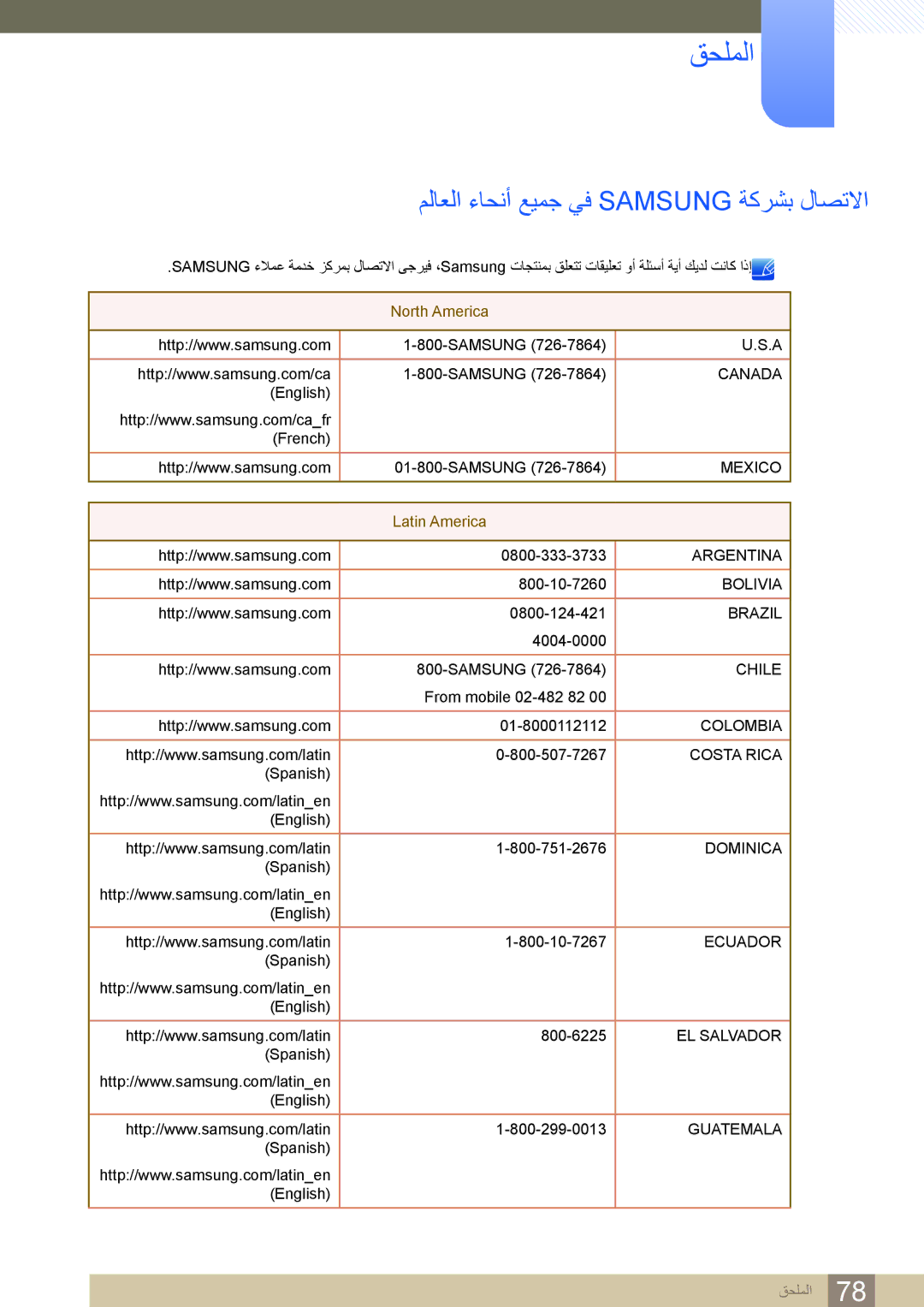 Samsung LS24B750VS/NG, LS27B750VS/ZR, LS27B750VS/NG, LS24B750VS/ZR manual ﻖﺤﻠﻤﻟﺍ, ﻢﻟﺎﻌﻟﺍ ءﺎﺤﻧﺃ ﻊﻴﻤﺟ ﻲﻓ Samsung ﺔﻛﺮﺸﺑ ﻝﺎﺼﺗﻻﺍ 