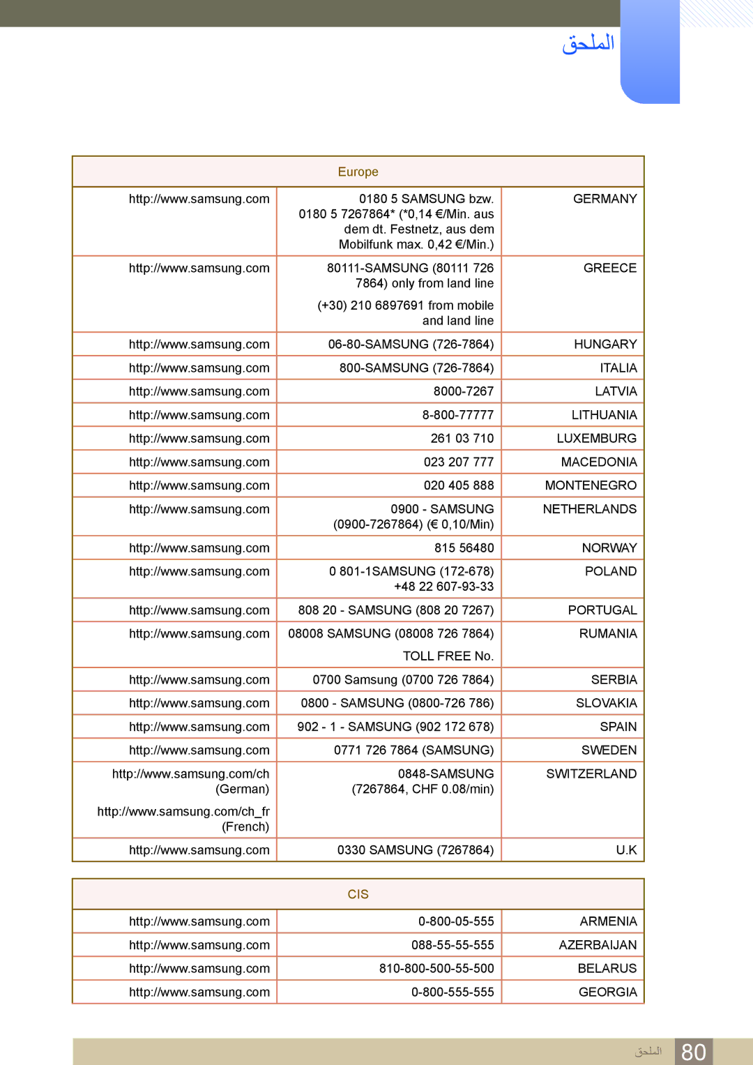 Samsung LS27B750VS/ZR, LS27B750VS/NG, LS24B750VS/NG, LS24B750VS/ZR manual Cis 